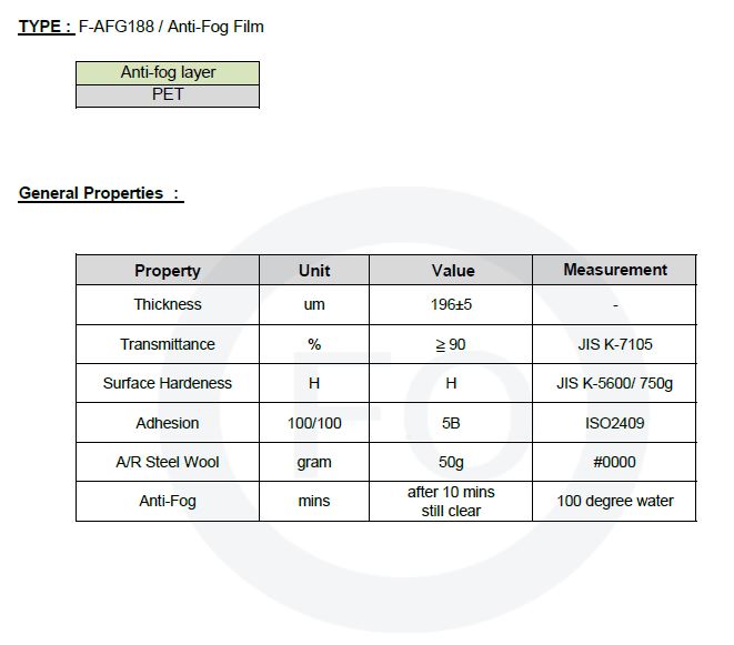 Anti-Fog film
